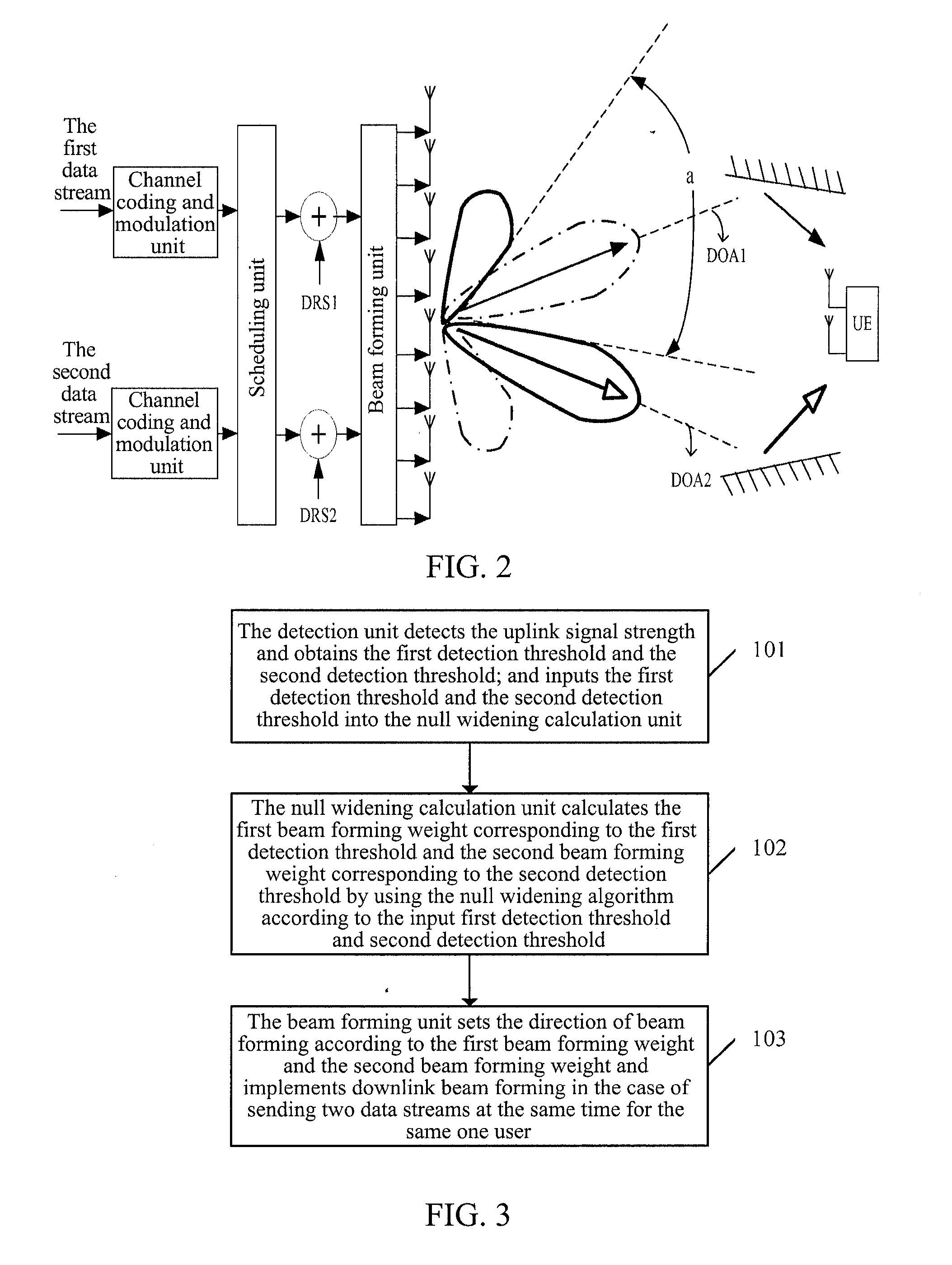 System and method for implementing beam forming for a single user