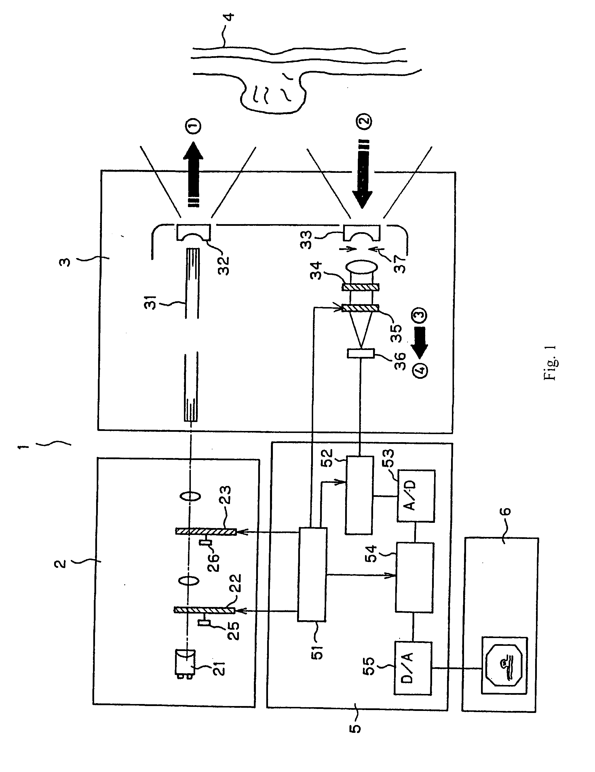 Endoscope system for fluorescent observation