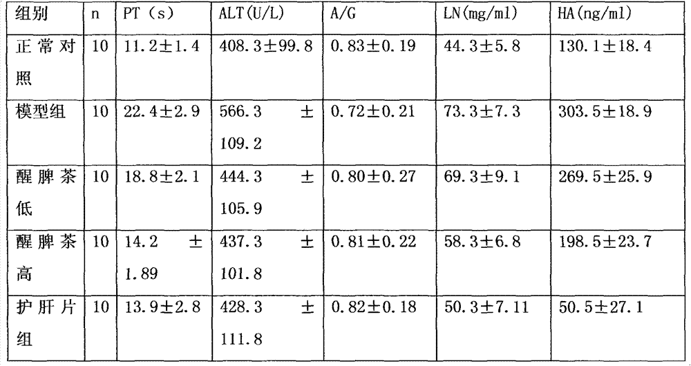 Tea for enlivening spleens and production method of tea