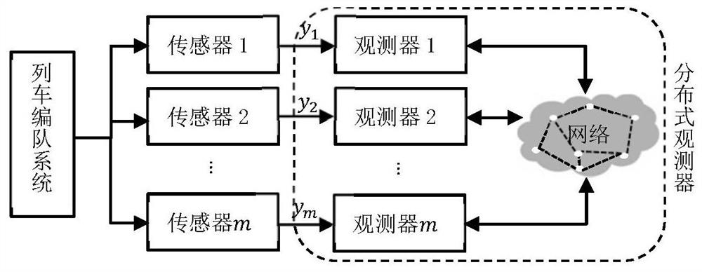 Plug-and-play distributed estimation method for running state of high-speed train