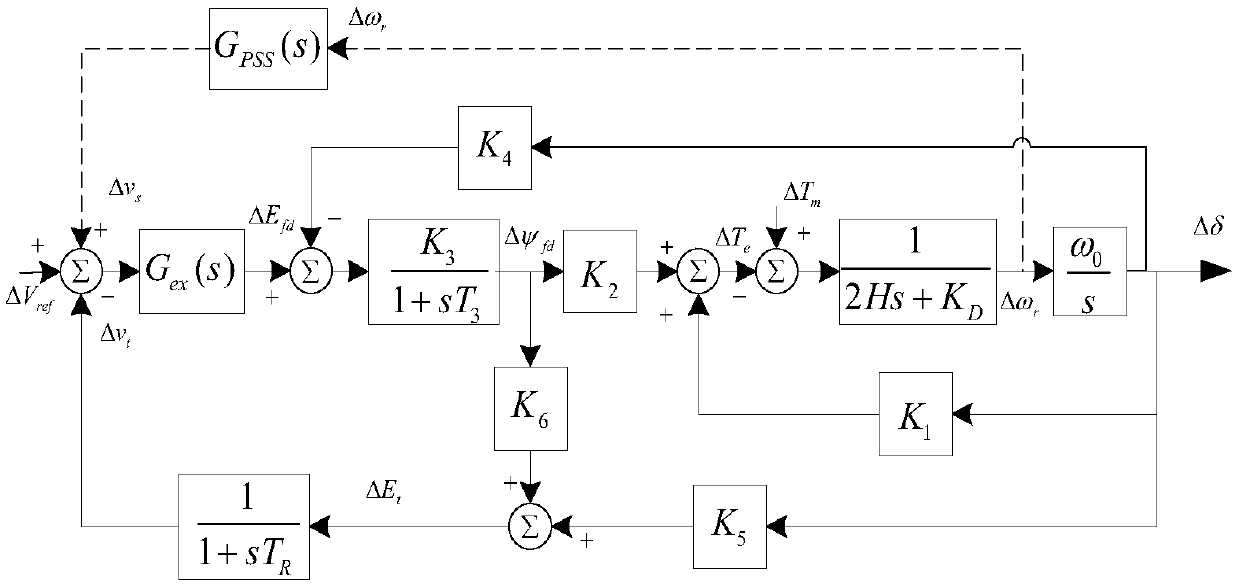 A structure improvement and parameter configuration method of a power system stabilizer pss4b