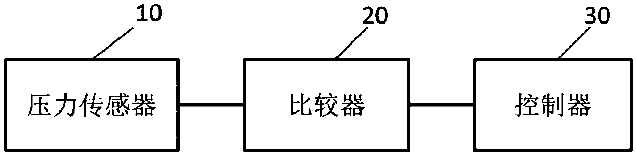 Control method and system for vehicle air conditioner, and vehicle