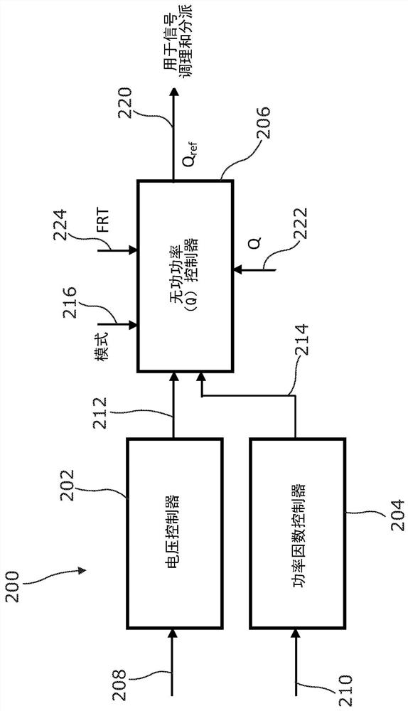 Control of a renewable energy power plant to resume normal operation following a fault