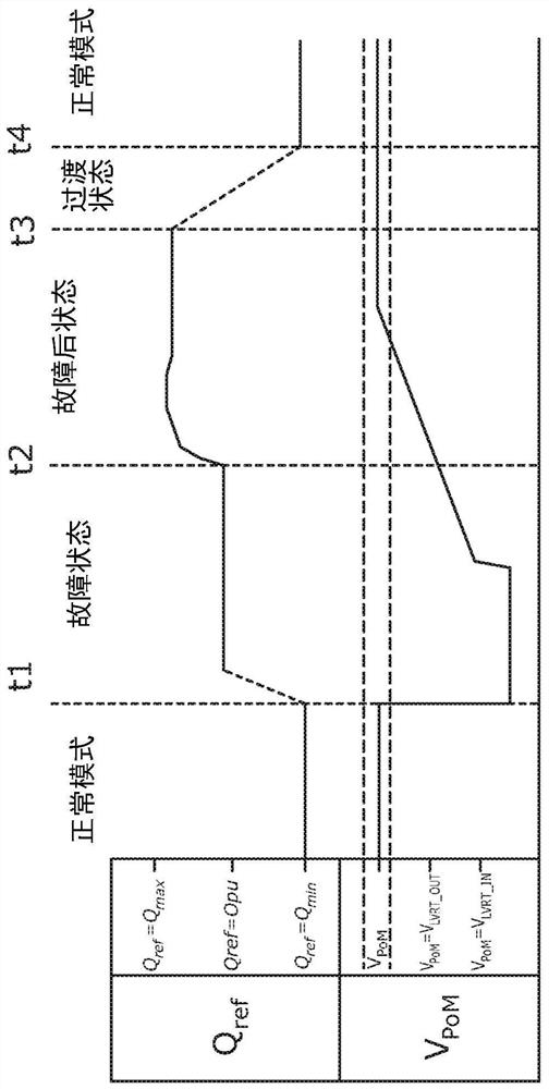 Control of a renewable energy power plant to resume normal operation following a fault