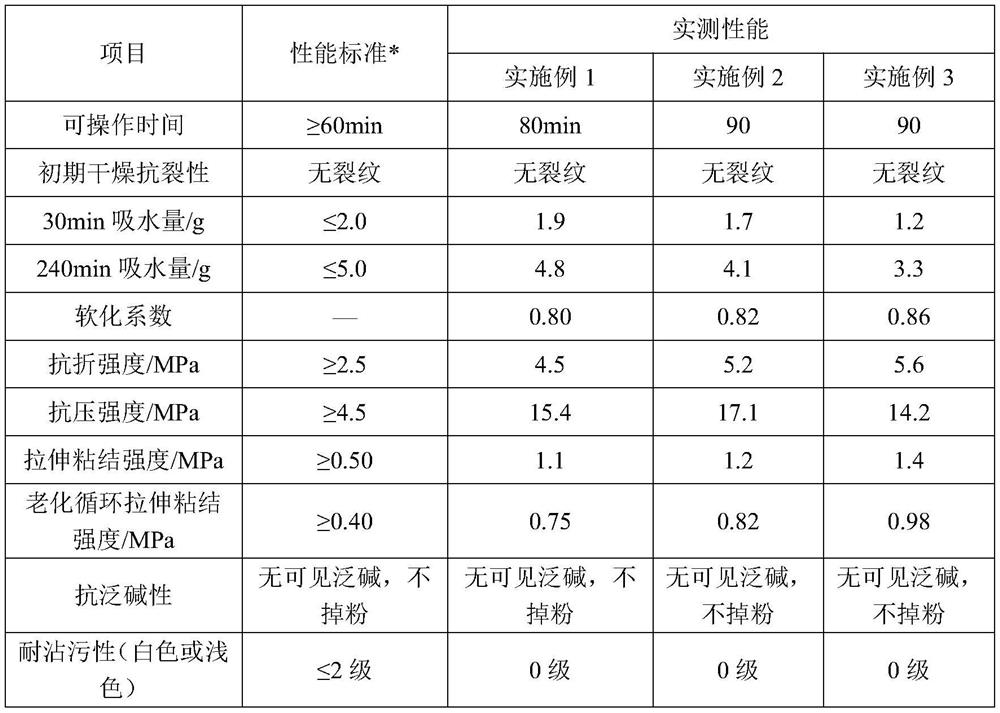 High-water-resistance gypsum-based decorative mortar and preparation method thereof