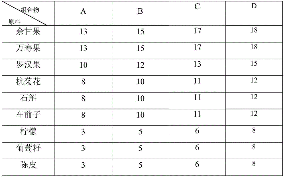 Composition with effects of protecting liver and dispelling effects of alcohol and application of composition