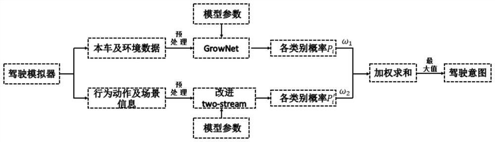 Driver intention recognition method considering human-vehicle-road characteristics