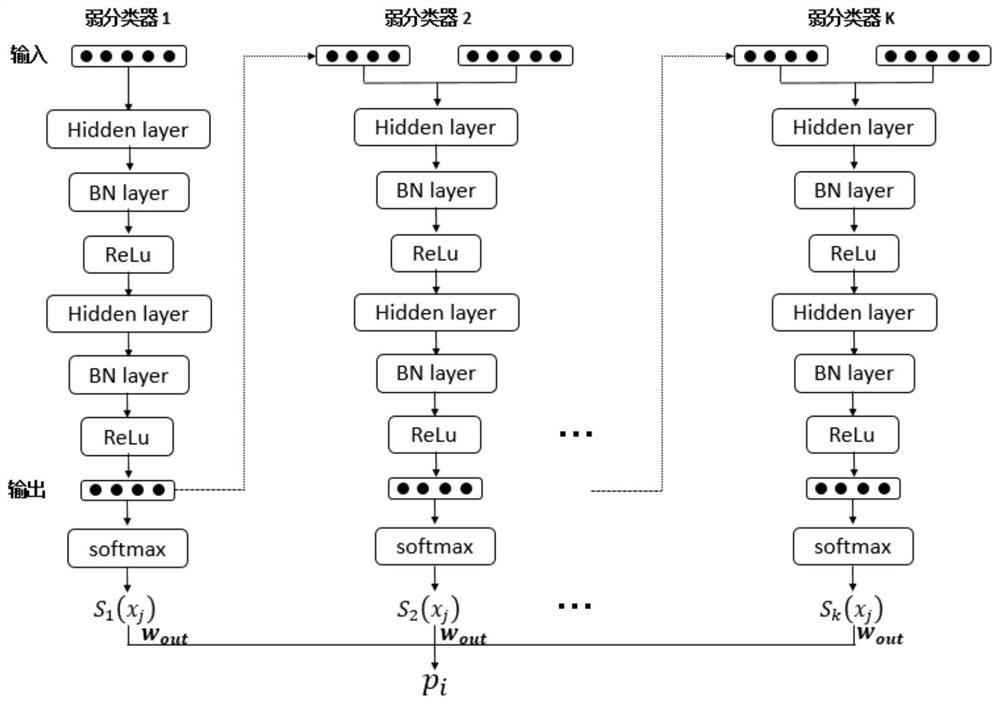 Driver intention recognition method considering human-vehicle-road characteristics