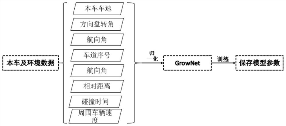 Driver intention recognition method considering human-vehicle-road characteristics