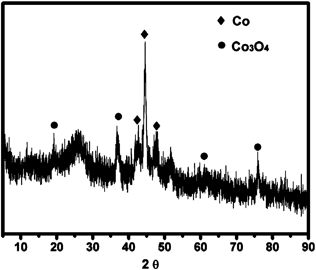 Heteroatom-doped carbon-based non-noble metal compound electrocatalyst and preparation method thereof