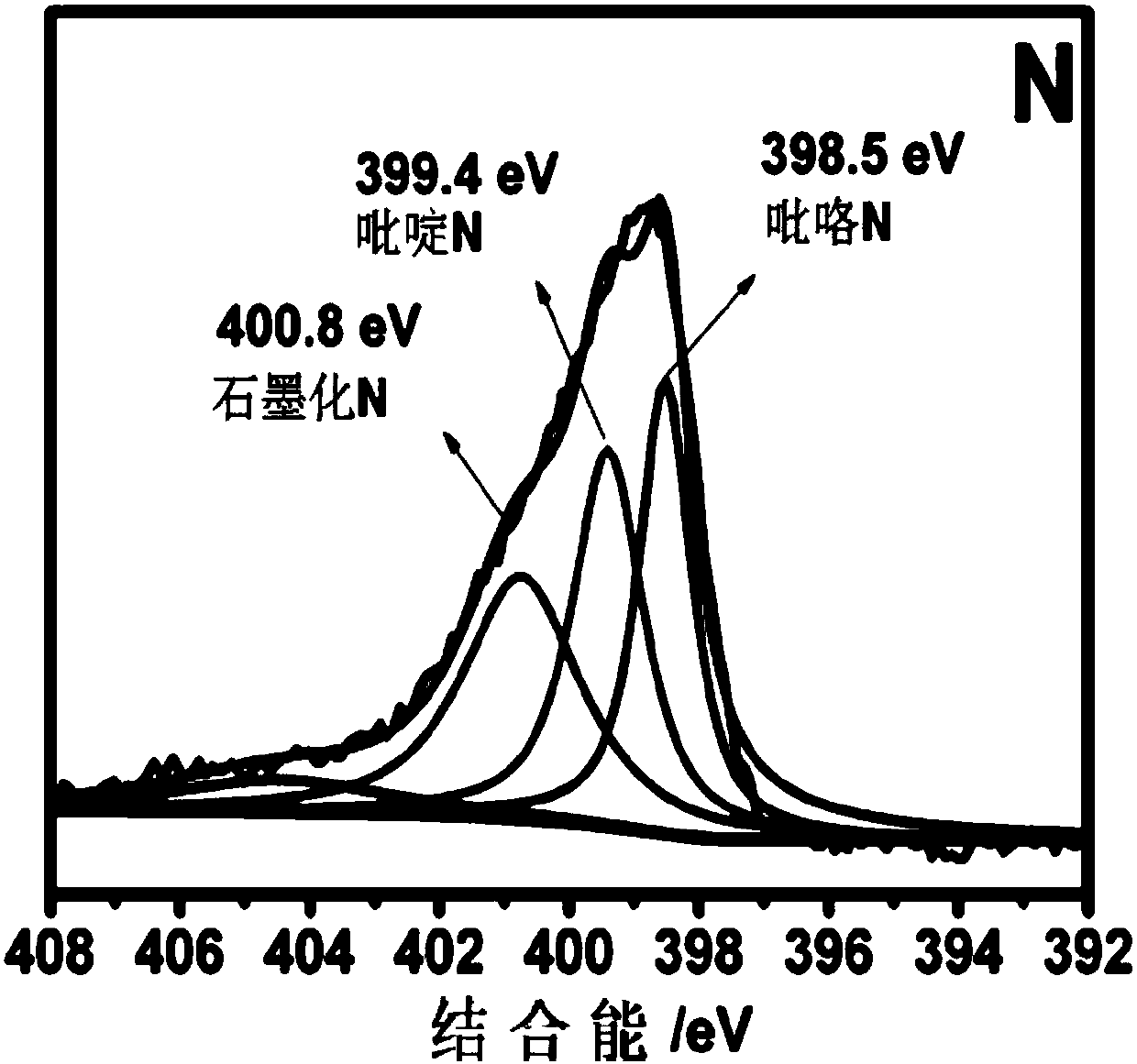 Heteroatom-doped carbon-based non-noble metal compound electrocatalyst and preparation method thereof