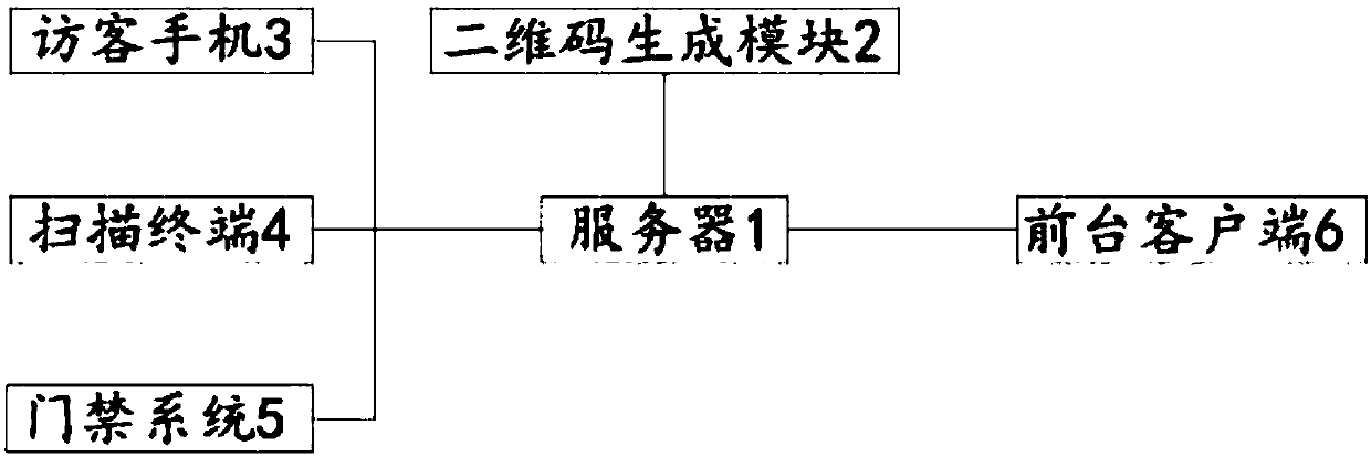 Visitor reception system based on two-dimensional code