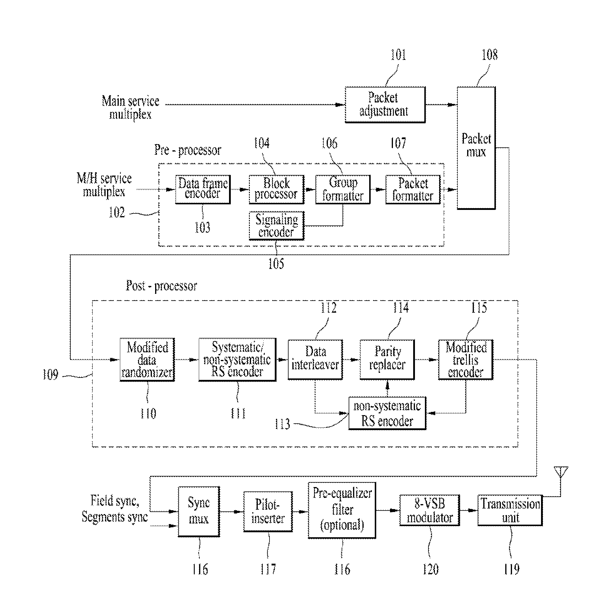 Method of providing an emergency alert service via a mobile broadcasting and apparatus therefor