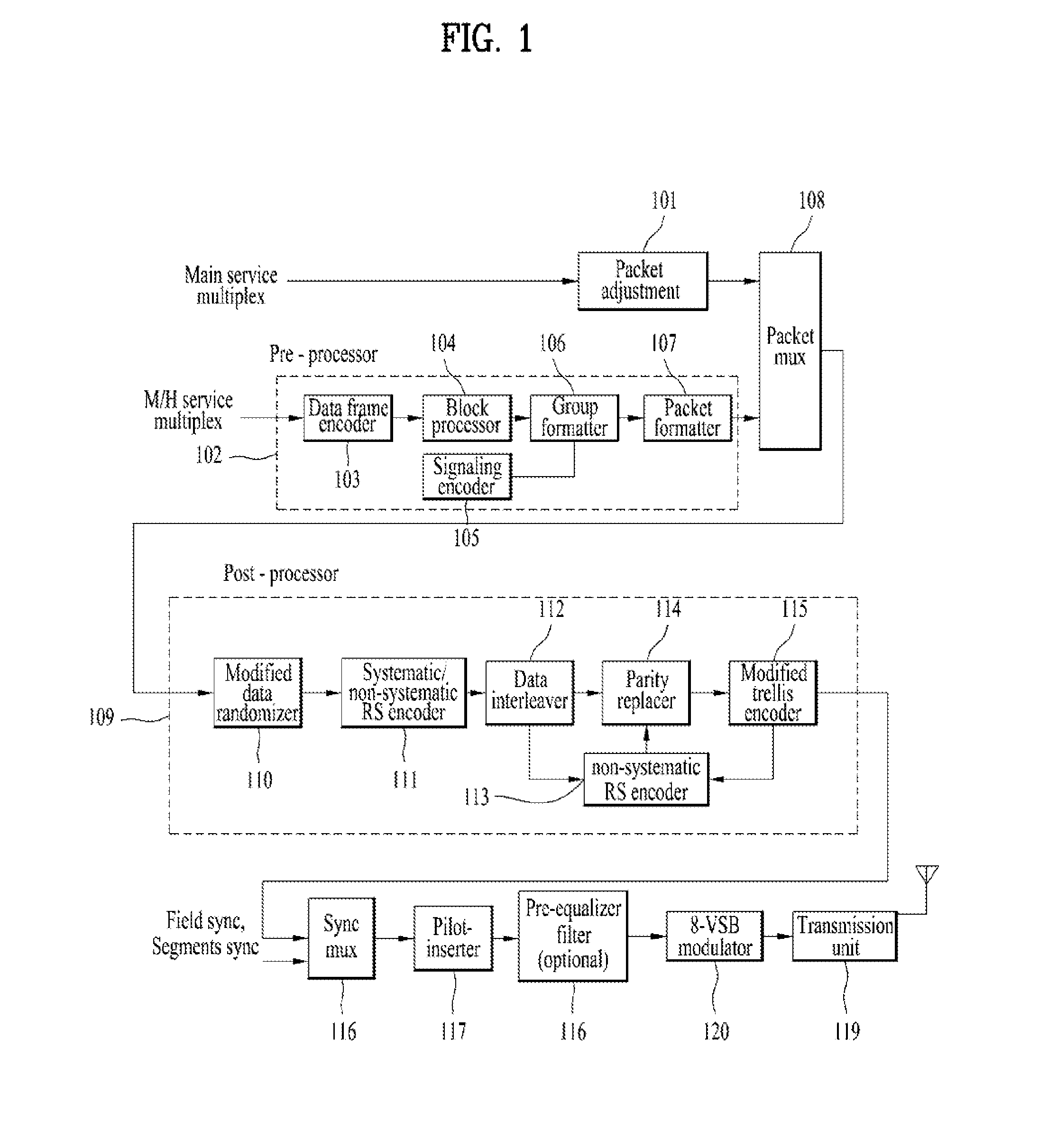 Method of providing an emergency alert service via a mobile broadcasting and apparatus therefor