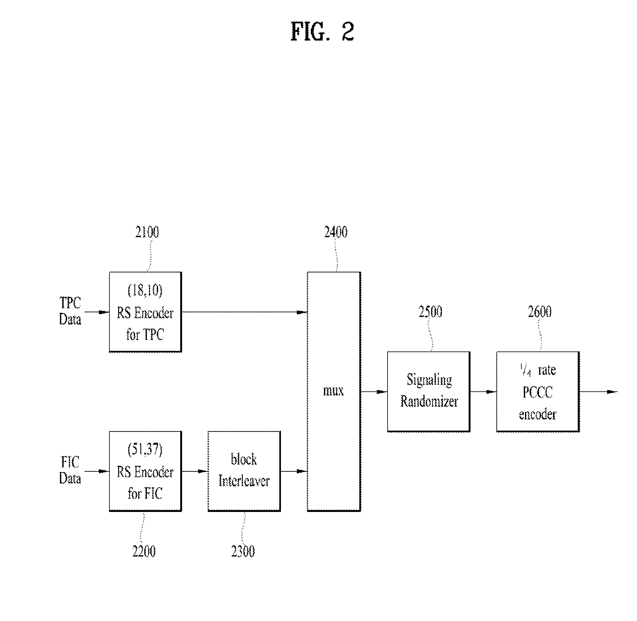 Method of providing an emergency alert service via a mobile broadcasting and apparatus therefor