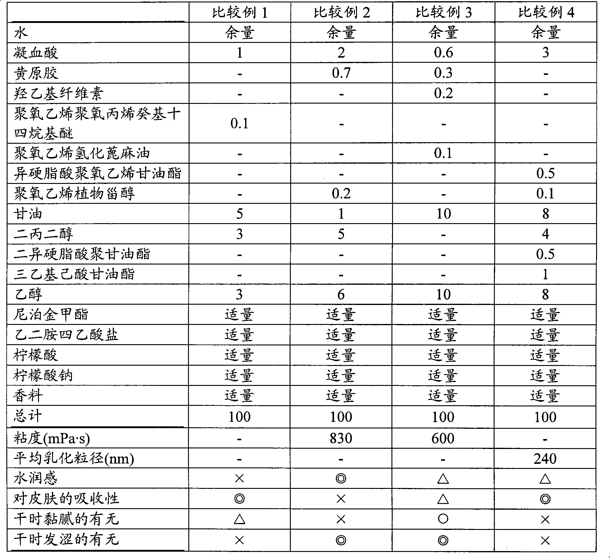 Skin preparation composition for external use