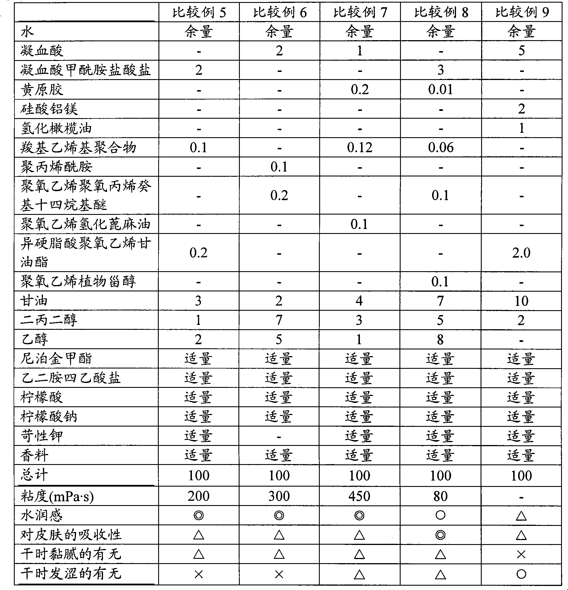 Skin preparation composition for external use