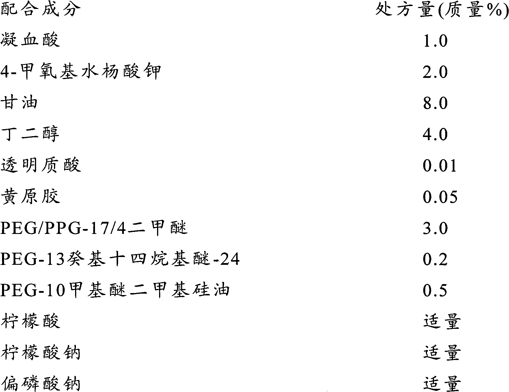 Skin preparation composition for external use