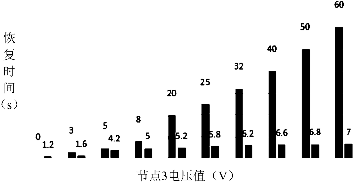 Automobile cooling liquid level detection device