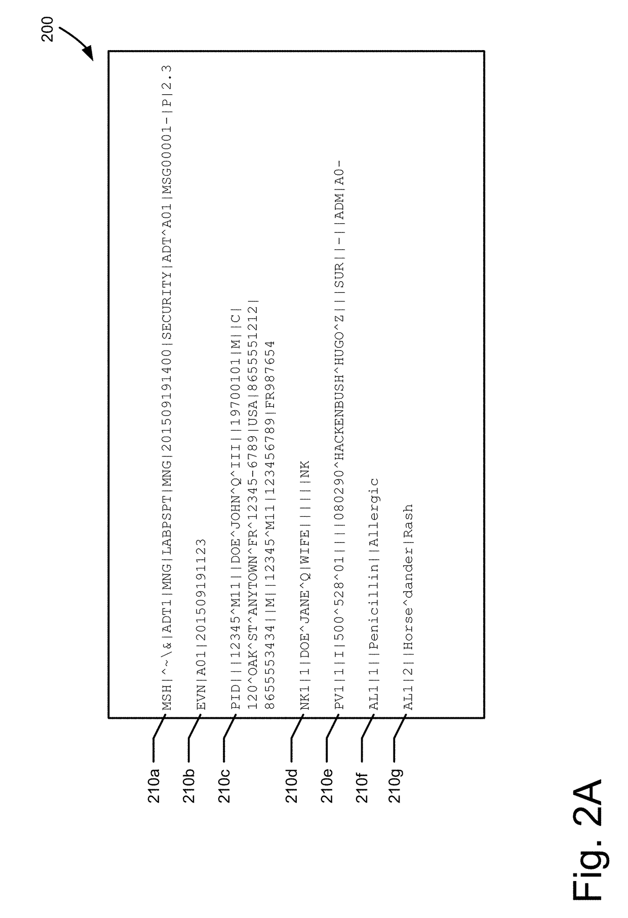 Format preserving encryption