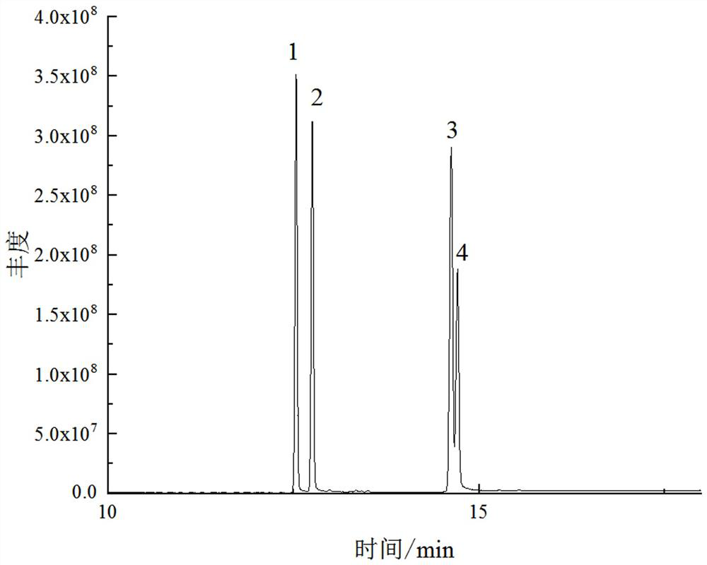 Method for rapidly screening and detecting benzotriazole ultraviolet absorbents in textiles