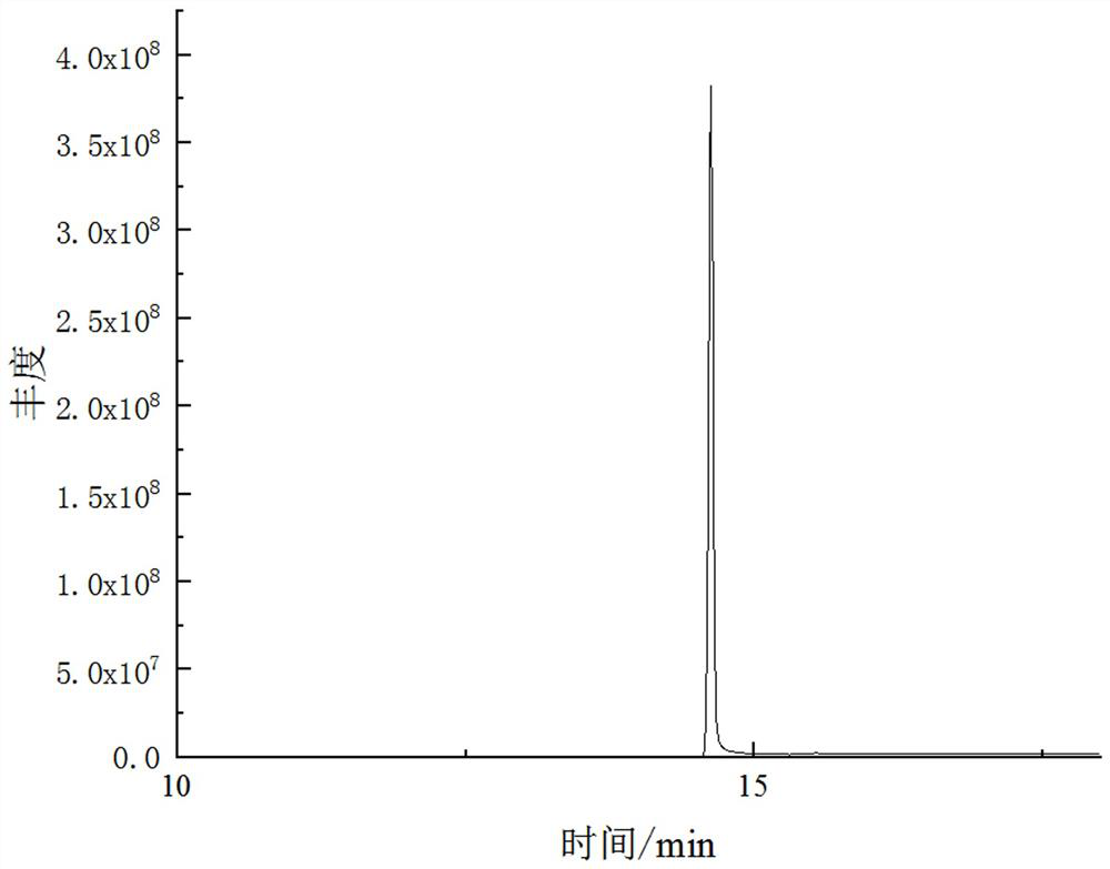 Method for rapidly screening and detecting benzotriazole ultraviolet absorbents in textiles