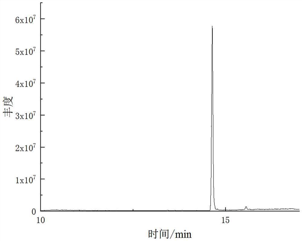 Method for rapidly screening and detecting benzotriazole ultraviolet absorbents in textiles