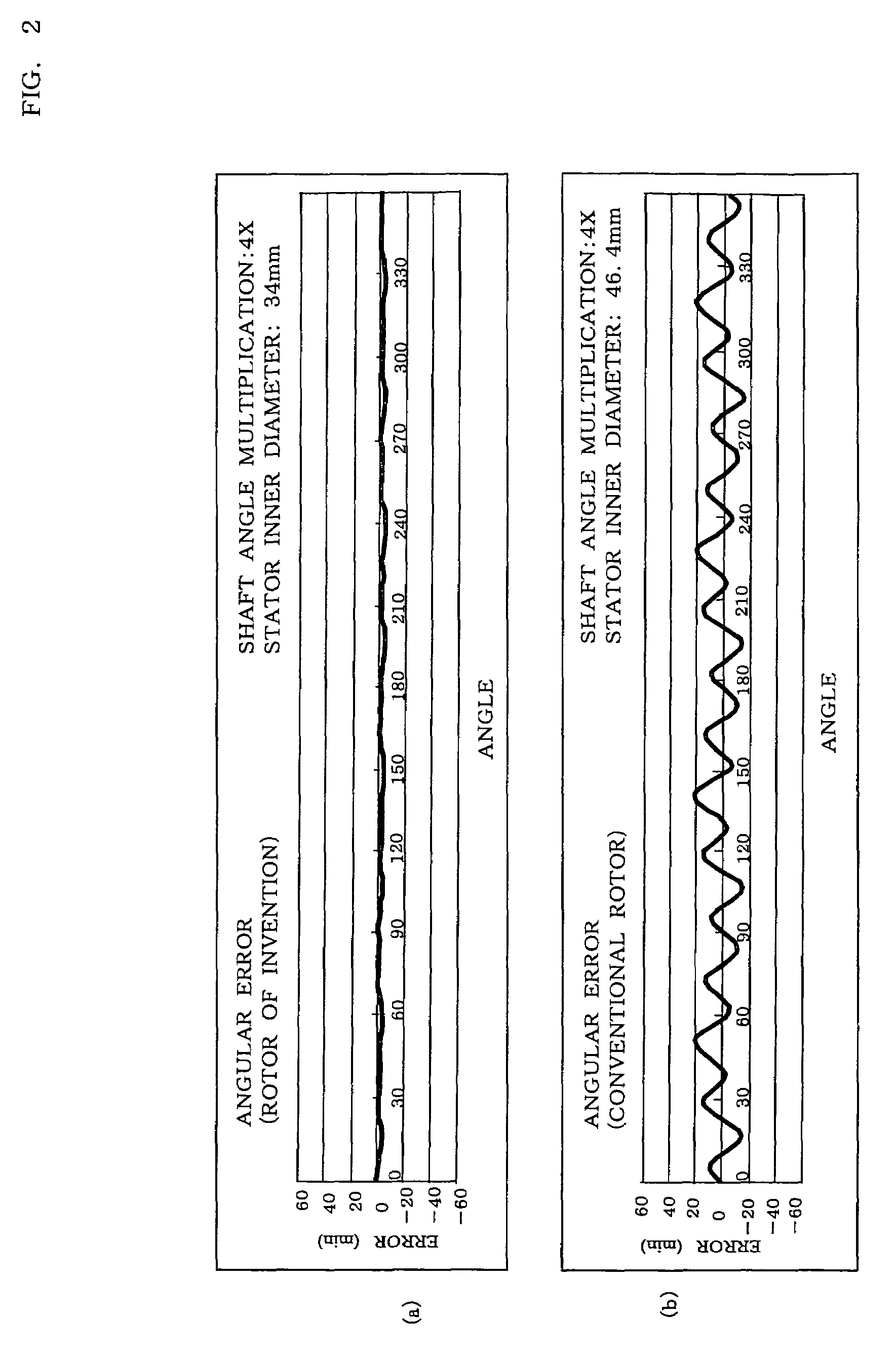 Variable reluctance resolver