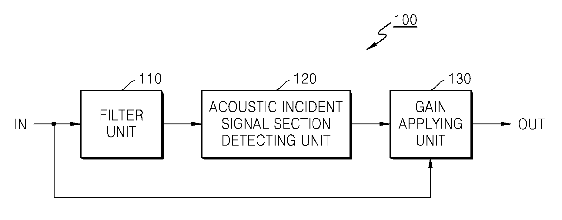 Method and apparatus for removing acoustic incident signal