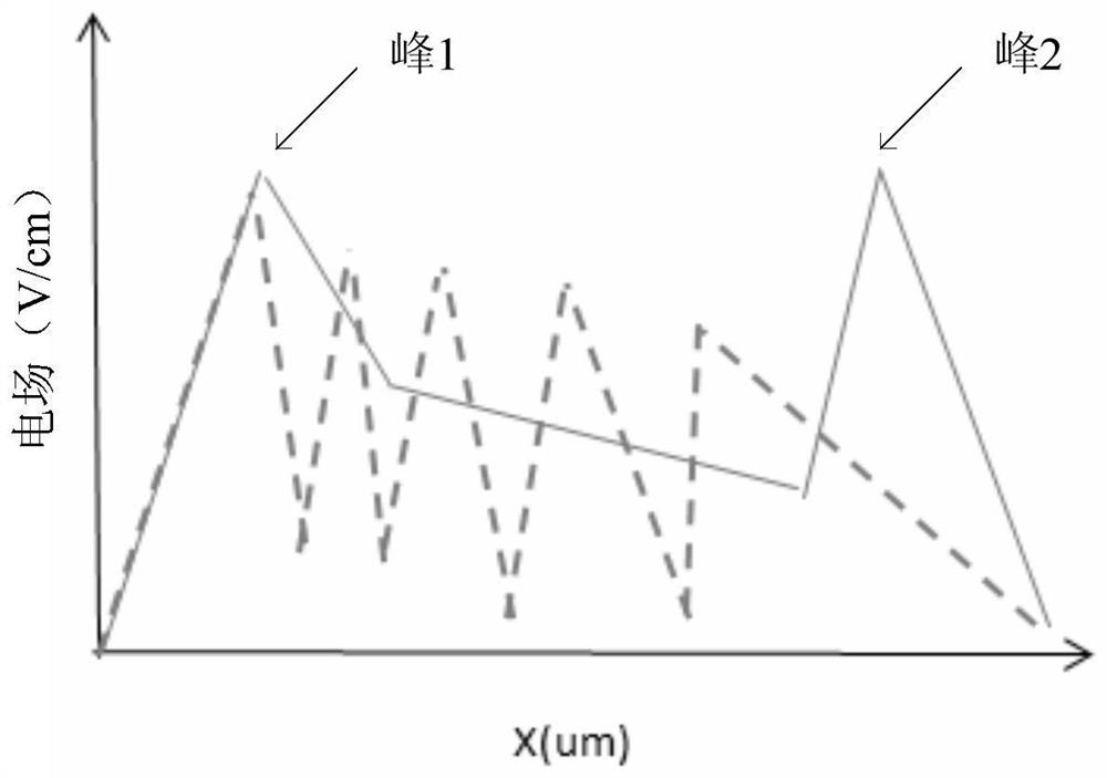 An ldmos transistor structure