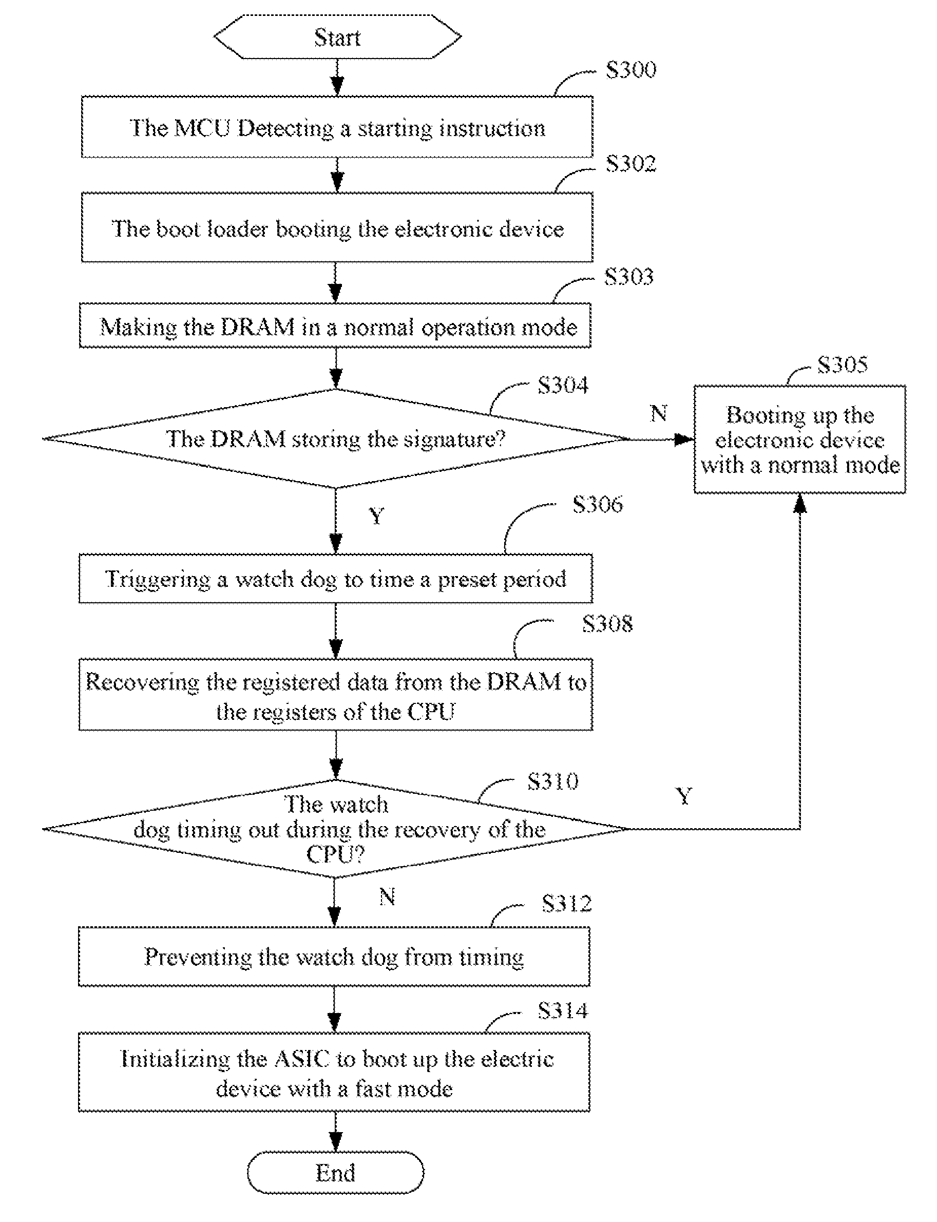 Electronic device and booting up method