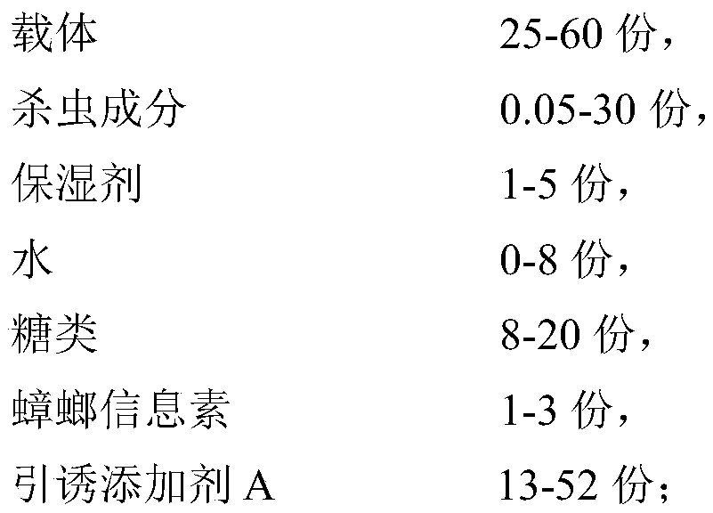 Combined cockroach-killing bait as well as preparation method and use method thereof