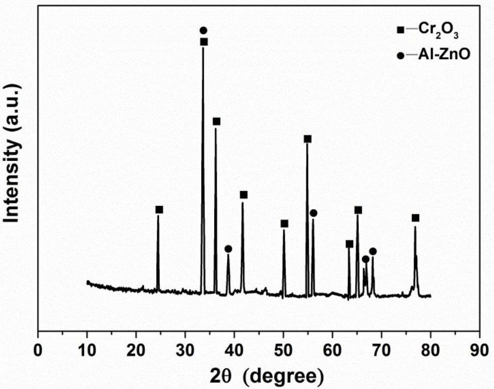 Chromium oxide-aluminum doped zinc oxide anti-corrosion composite coating and preparation method thereof