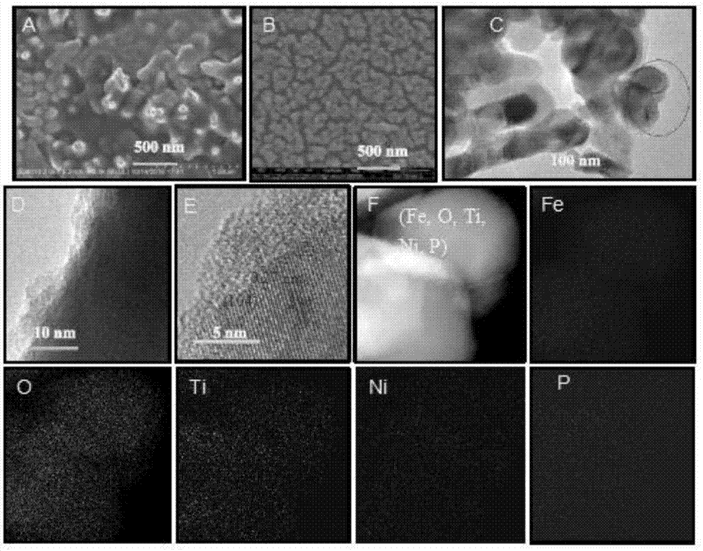 Metal oxide/NiPi photo-anode material and preparation thereof