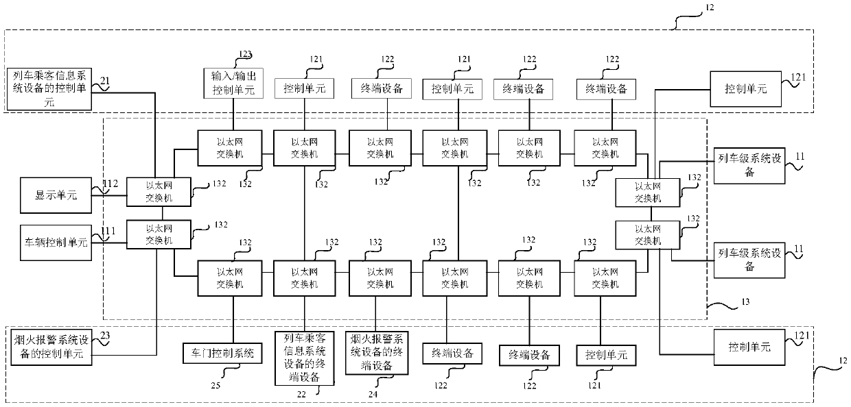 Train network control system and train