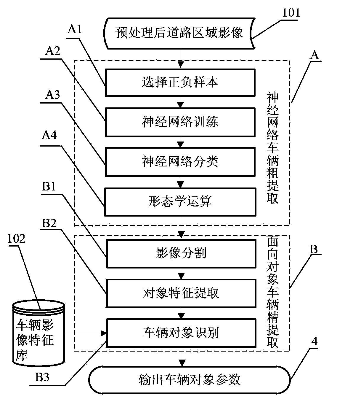 Automatic collecting method of high-resolution satellite remote sensing traffic flow information