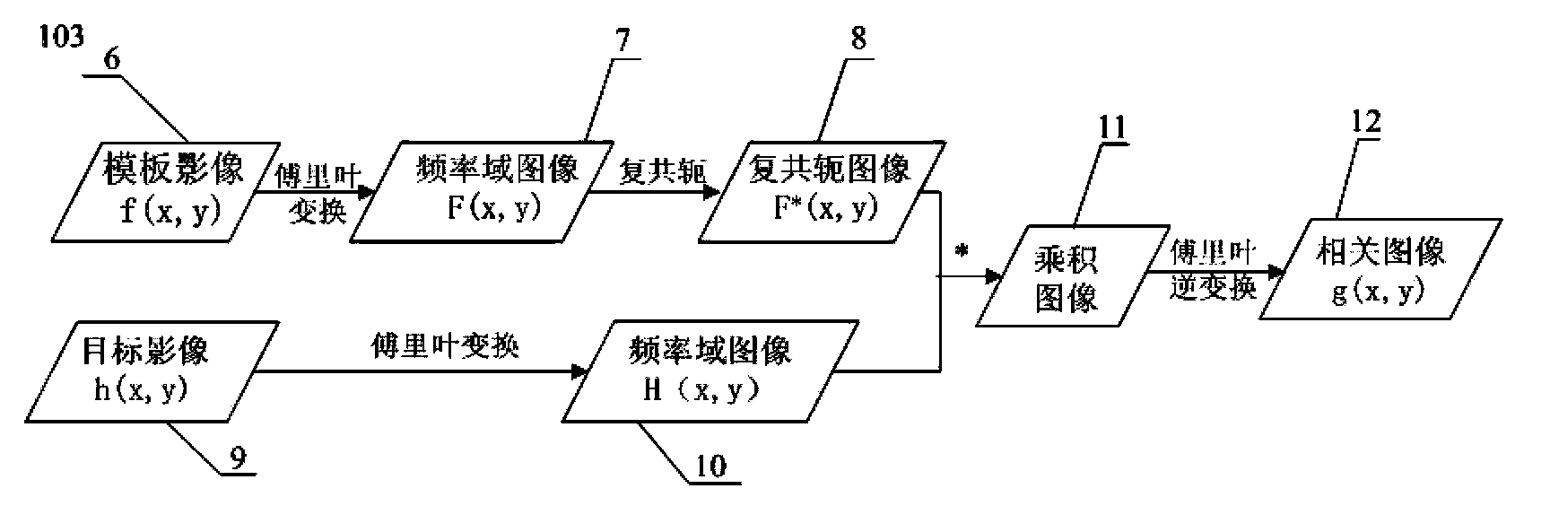 Automatic collecting method of high-resolution satellite remote sensing traffic flow information