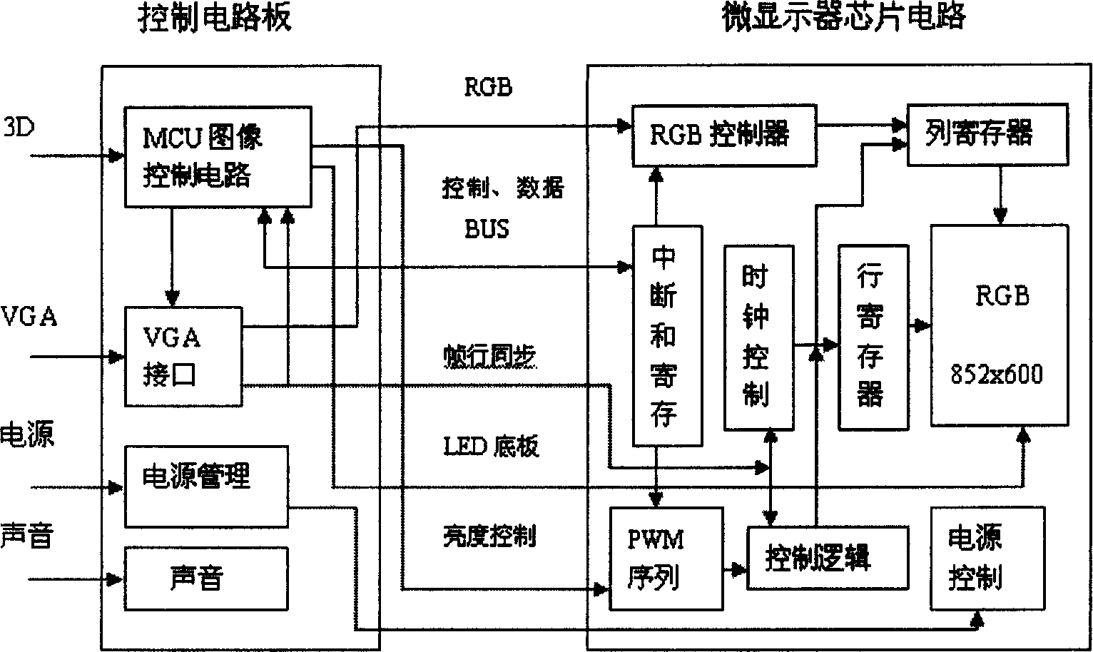 Spectacle type display device