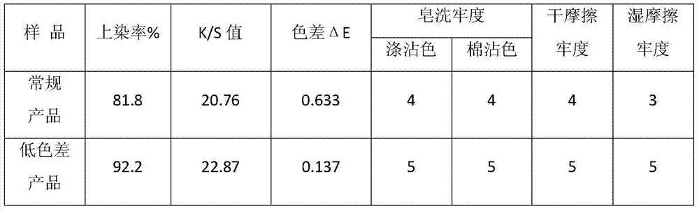 A kind of low color difference polyester differential shrinkage composite yarn and its preparation method