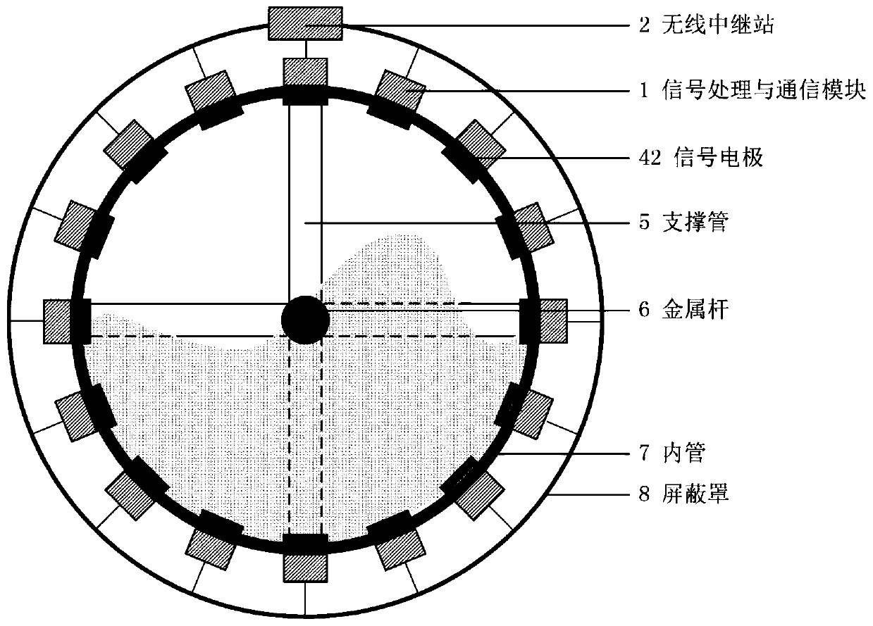 A control method of a centrally powered electrical impedance imaging electrode system