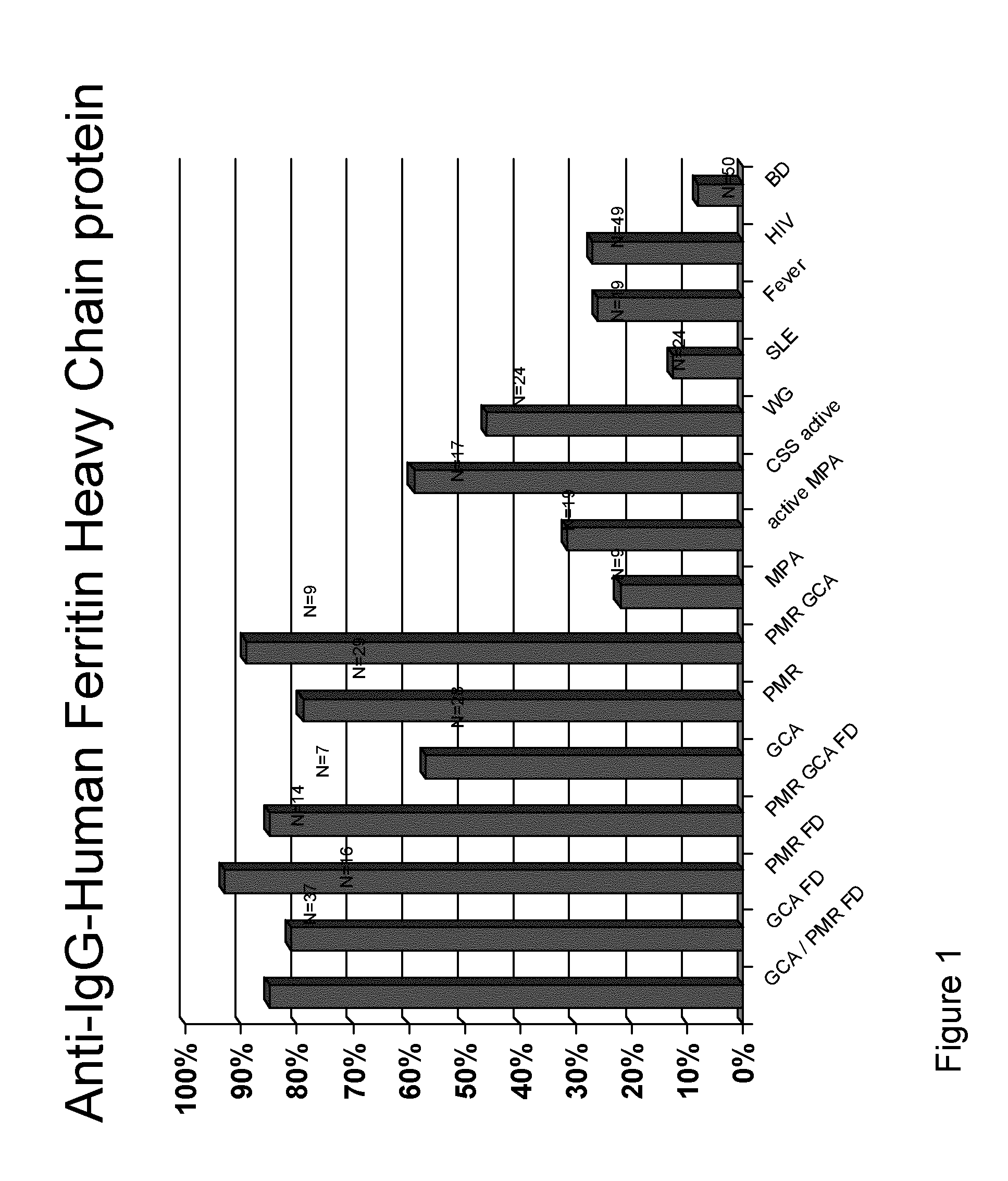 Methods and Means for Diagnosing Vasculitis