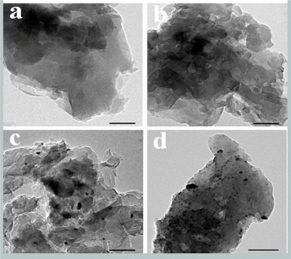 Method for preparing efficient bactericide silver/graphite phase carbon nitride composite material