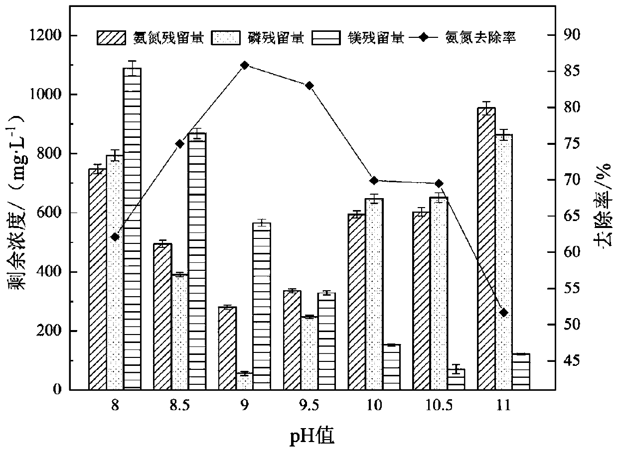 A preparation method and application of an external carbon source for denitrification