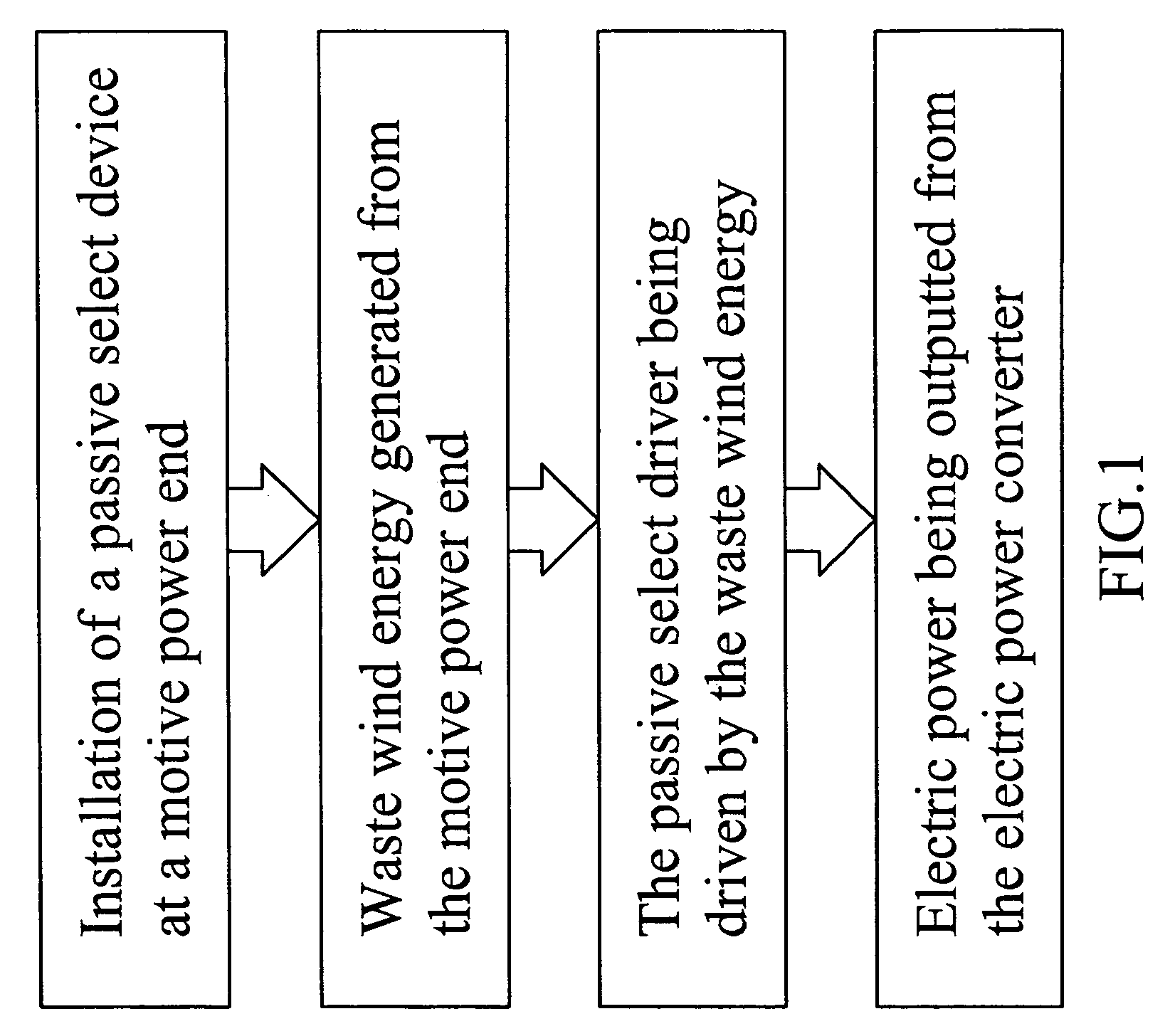 Method and apparatus for generating electricity by waste airflow of air conditioning equipment