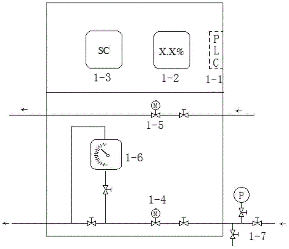 An automatic ammonia distribution device and automatic ammonia distribution method