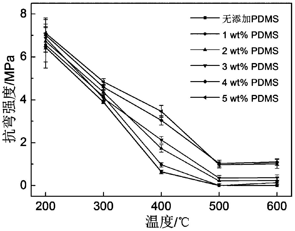 Method for improving degreasing strength of additive manufacturing formed ceramic part