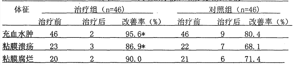 A kind of traditional Chinese medicine preparation for treating chronic ulcerative colitis