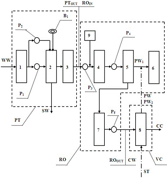 Zero-discharge treatment device and method for ferric phosphate high-salt waste liquid