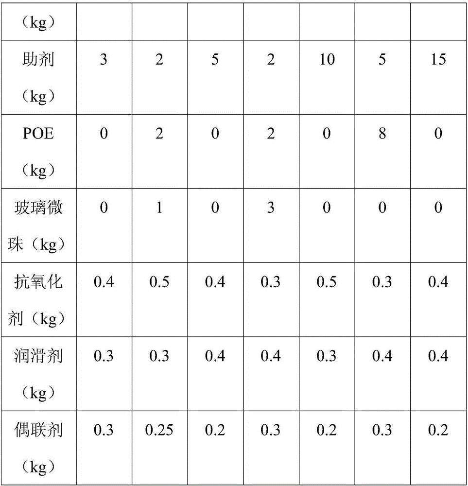 Low-temperature-resistant super-tough polyamide material