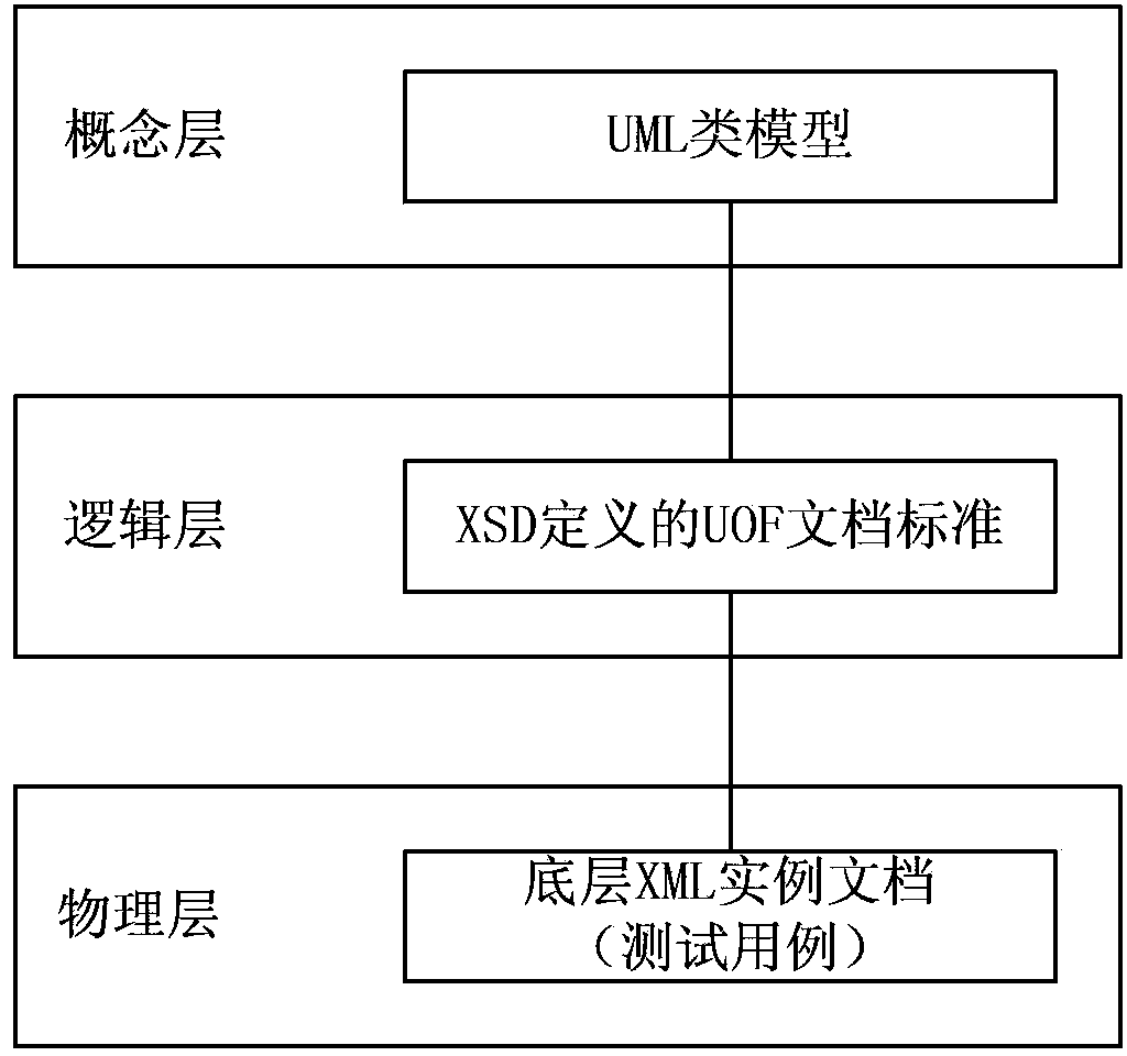 Method for automatically generating test cases aiming at document converters